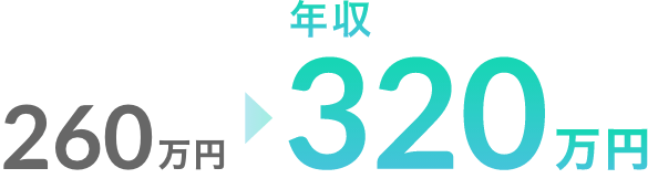 年収321万