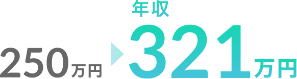 年収321万